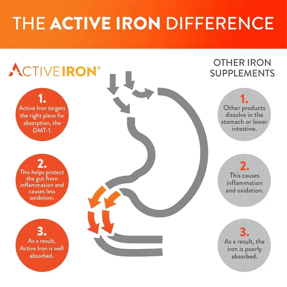 Active Iron Advance 30