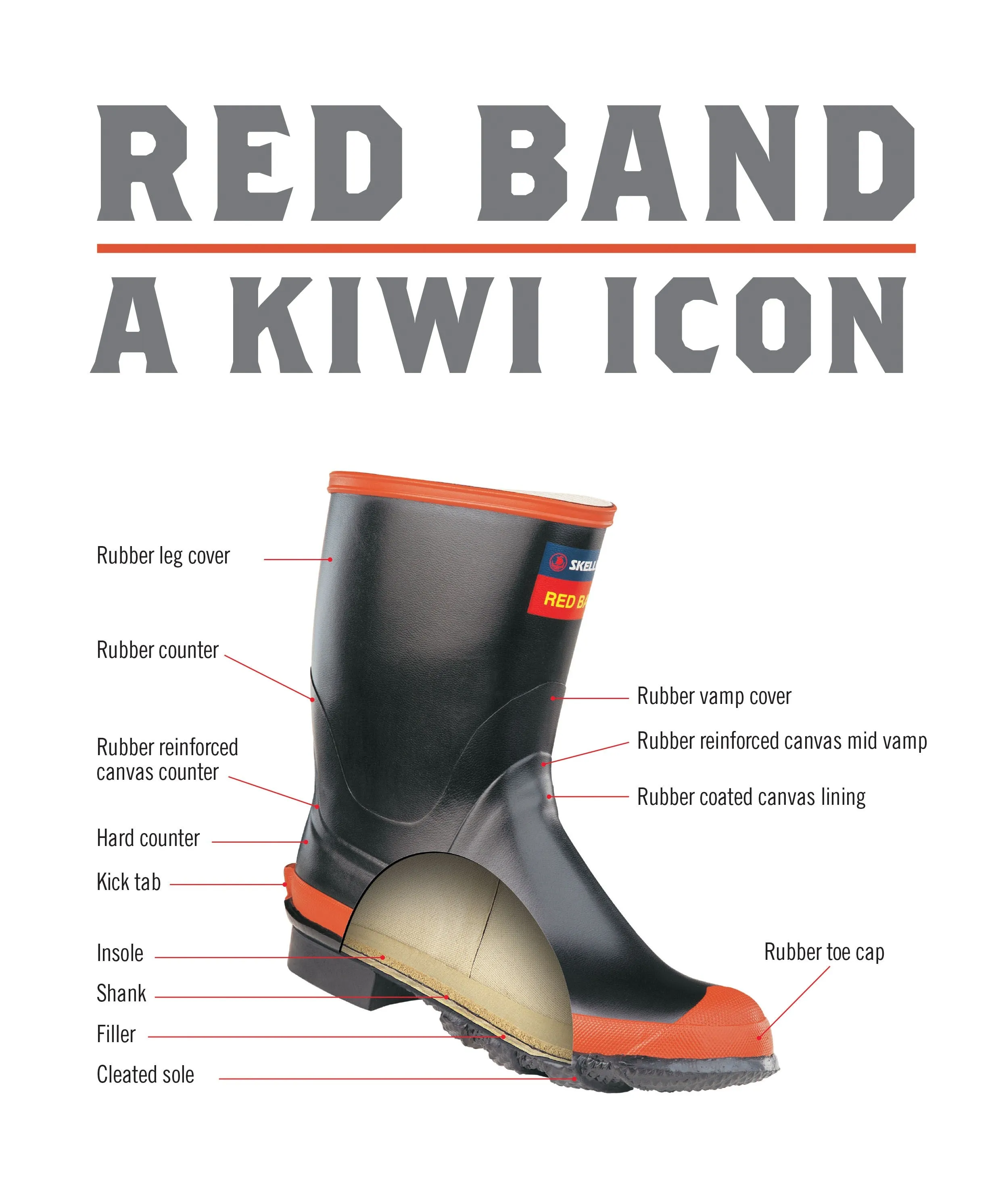 Skellerup - Red Band Gumboot (Mens)